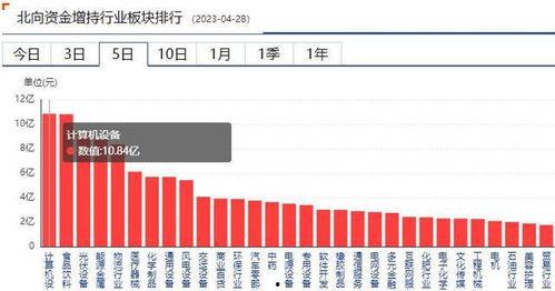 北上资金最新信息爆料,聚焦热门板块，布局未来投资热点  第2张